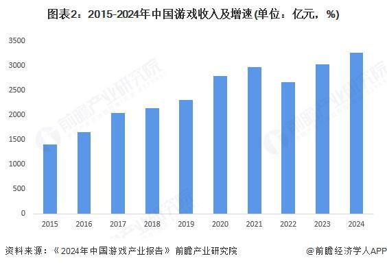 2025年中国新媒体行业细分市场分析 各细分市场前景向好（组